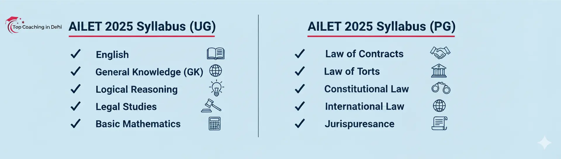 AILET Syllabus for LLM (PG)