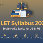 AILET Syllabus 2025