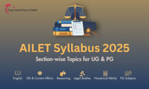 AILET Syllabus 2025